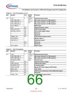 浏览型号SAK-TC399XP-256F300S BC的Datasheet PDF文件第66页
