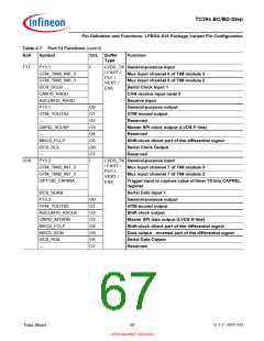 浏览型号SAK-TC399XP-256F300S BC的Datasheet PDF文件第67页