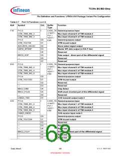 浏览型号SAK-TC399XP-256F300S BC的Datasheet PDF文件第68页