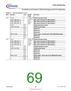 浏览型号SAK-TC399XP-256F300S BC的Datasheet PDF文件第69页