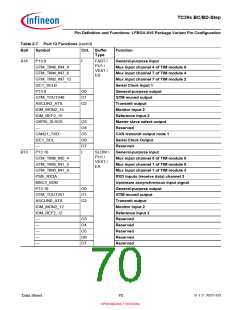 浏览型号SAK-TC399XP-256F300S BC的Datasheet PDF文件第70页