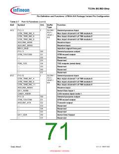 浏览型号SAK-TC399XP-256F300S BC的Datasheet PDF文件第71页
