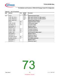 浏览型号SAK-TC399XP-256F300S BC的Datasheet PDF文件第73页
