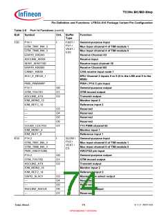 浏览型号SAK-TC399XP-256F300S BC的Datasheet PDF文件第74页