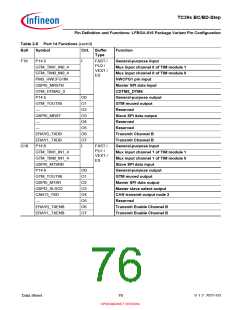 浏览型号SAK-TC399XP-256F300S BC的Datasheet PDF文件第76页