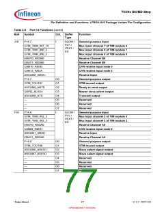 浏览型号SAK-TC399XP-256F300S BC的Datasheet PDF文件第77页