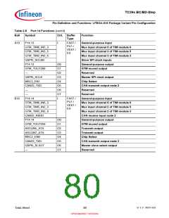 浏览型号SAK-TC399XP-256F300S BC的Datasheet PDF文件第80页