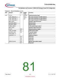 浏览型号SAK-TC399XP-256F300S BC的Datasheet PDF文件第81页