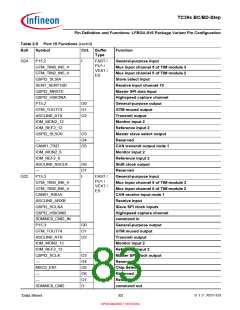 浏览型号SAK-TC399XP-256F300S BC的Datasheet PDF文件第83页