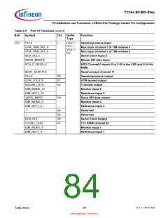 浏览型号SAK-TC399XP-256F300S BC的Datasheet PDF文件第84页