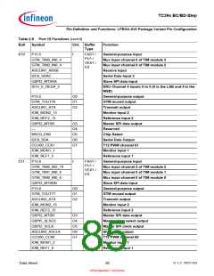 浏览型号SAK-TC399XP-256F300S BC的Datasheet PDF文件第85页