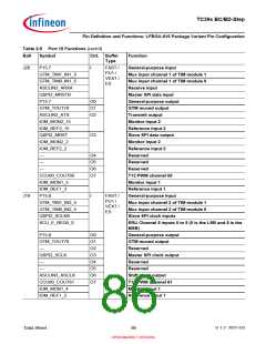 浏览型号SAK-TC399XP-256F300S BC的Datasheet PDF文件第86页