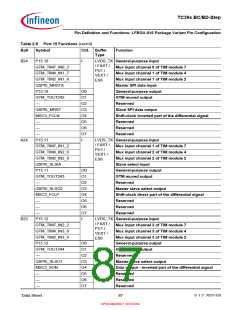 浏览型号SAK-TC399XP-256F300S BC的Datasheet PDF文件第87页