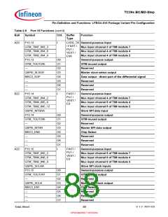 浏览型号SAK-TC399XP-256F300S BC的Datasheet PDF文件第88页