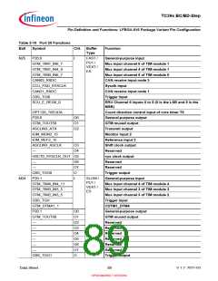 浏览型号SAK-TC399XP-256F300S BC的Datasheet PDF文件第89页
