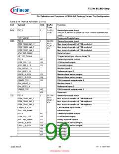浏览型号SAK-TC399XP-256F300S BC的Datasheet PDF文件第90页