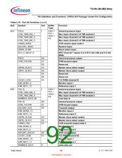 浏览型号SAK-TC399XP-256F300S BC的Datasheet PDF文件第92页