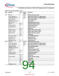 浏览型号SAK-TC399XP-256F300S BC的Datasheet PDF文件第94页