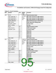 浏览型号SAK-TC399XP-256F300S BC的Datasheet PDF文件第95页