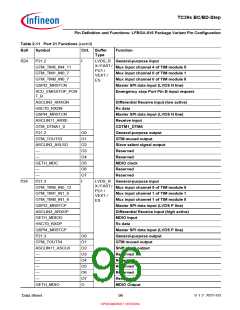 浏览型号SAK-TC399XP-256F300S BC的Datasheet PDF文件第96页