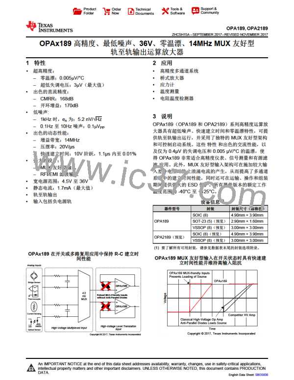 OPA2189IDGKR图片预览