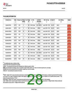 浏览型号INA240A2EDRQ1的Datasheet PDF文件第28页