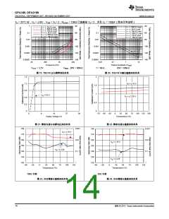 浏览型号OPA2189IDGKR的Datasheet PDF文件第14页