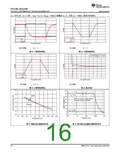 浏览型号OPA2189IDGKR的Datasheet PDF文件第16页