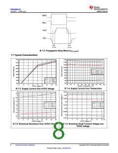 浏览型号DRV8300DPWRQ1的Datasheet PDF文件第8页