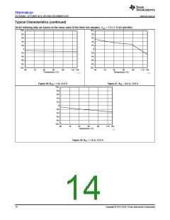 浏览型号TPS1H100BQPWPRQ1的Datasheet PDF文件第14页