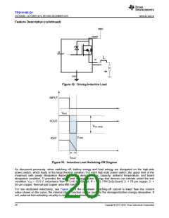 浏览型号TPS1H100BQPWPRQ1的Datasheet PDF文件第20页