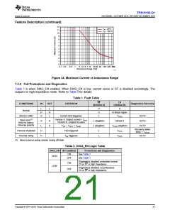 浏览型号TPS1H100BQPWPRQ1的Datasheet PDF文件第21页