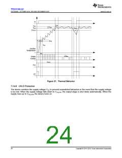 浏览型号TPS1H100BQPWPRQ1的Datasheet PDF文件第24页