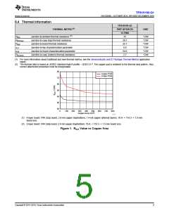 浏览型号TPS1H100BQPWPRQ1的Datasheet PDF文件第5页