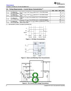 浏览型号TPS1H100BQPWPRQ1的Datasheet PDF文件第8页