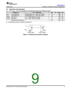 浏览型号TPS1H100BQPWPRQ1的Datasheet PDF文件第9页