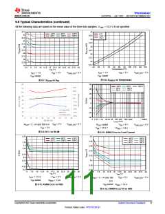 浏览型号TPS1HC30BQPWPRQ1的Datasheet PDF文件第11页