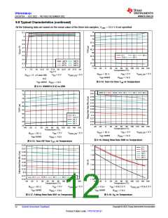 浏览型号TPS1HC30BQPWPRQ1的Datasheet PDF文件第12页