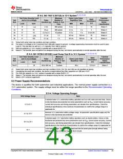 浏览型号TPS1HC30BQPWPRQ1的Datasheet PDF文件第43页