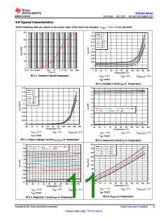 浏览型号TPS1HC100-Q1的Datasheet PDF文件第11页
