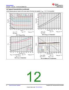 浏览型号TPS1HC100-Q1的Datasheet PDF文件第12页