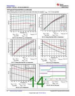 浏览型号TPS1HC100-Q1的Datasheet PDF文件第14页
