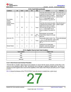 浏览型号TPS1HC100-Q1的Datasheet PDF文件第27页