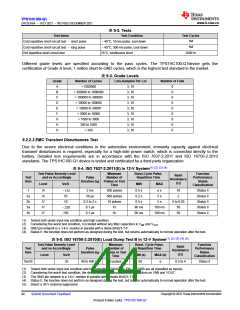 浏览型号TPS1HC100-Q1的Datasheet PDF文件第44页