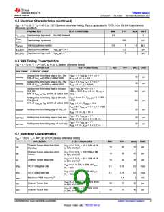 浏览型号TPS1HC100-Q1的Datasheet PDF文件第9页