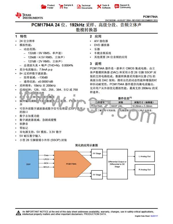 PCM1794ADBR图片预览