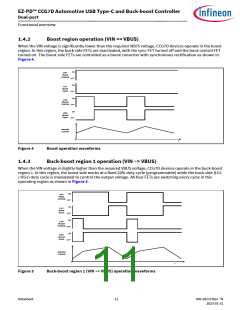 浏览型号CYPD7291-68LDXS的Datasheet PDF文件第11页