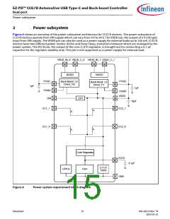 浏览型号CYPD7291-68LDXS的Datasheet PDF文件第15页