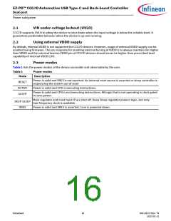 浏览型号CYPD7291-68LDXS的Datasheet PDF文件第16页