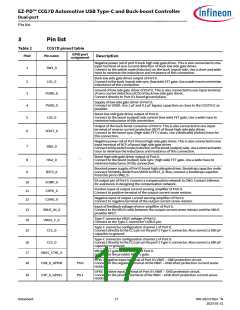 浏览型号CYPD7291-68LDXS的Datasheet PDF文件第17页